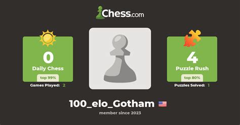 gotham chess rating|what is gotham chess elo.